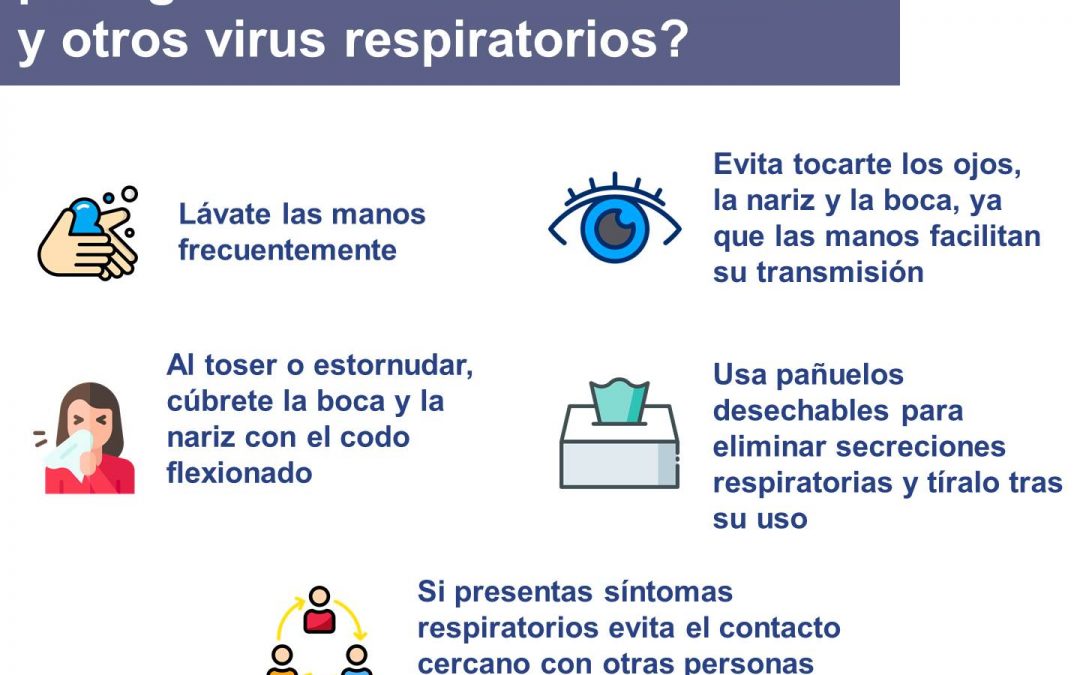 Coronavirus | Recomendación  1