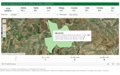 SEGUIMIENTO DE LA PANDEMIA COVID-19 EN VILLA DEL RÍO