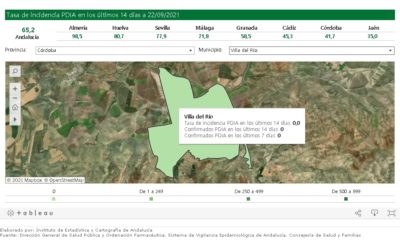 SEGUIMIENTO DE LA PANDEMIA COVID-19 EN VILLA DEL RÍO