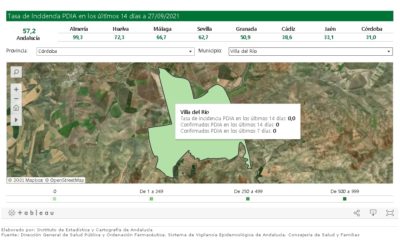 SEGUIMIENTO DE LA PANDEMIA COVID-19 EN VILLA DEL RÍO