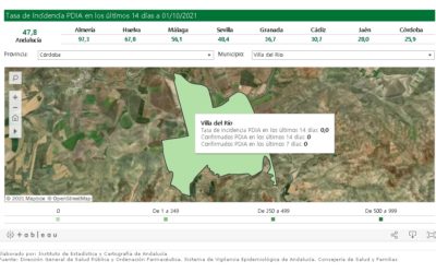 SEGUIMIENTO DE LA PANDEMIA COVID-19 EN VILLA DEL RÍO