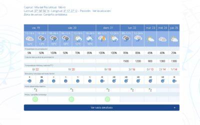 AVISO | METEOROLOGÍA