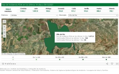 SEGUIMIENTO DE LA PANDEMIA COVID-19 EN VILLA DEL RÍO