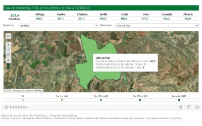 SEGUIMIENTO DE LA PANDEMIA COVID-19 EN VILLA DEL RÍO