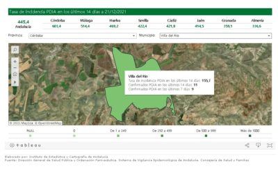 SEGUIMIENTO DE LA PANDEMIA COVID-19 EN VILLA DEL RÍO