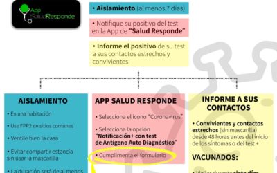 JUNTA DE ANDALUCÍA | PROTOCOLO DE ACTIVACIÓN COVID-19