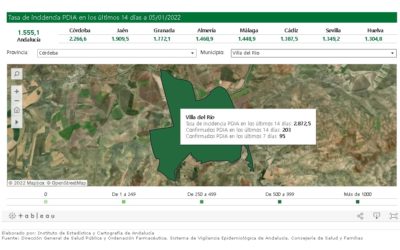 SEGUIMIENTO DE LA PANDEMIA COVID-19 EN VILLA DEL RÍO