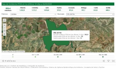 SEGUIMIENTO DE LA PANDEMIA COVID-19 EN VILLA DEL RÍO