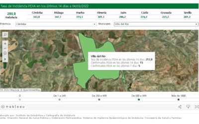 SEGUIMIENTO DE LA PANDEMIA COVID-19 EN VILLA DEL RÍO