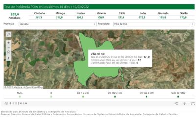 SEGUIMIENTO DE LA PANDEMIA COVID-19 EN VILLA DEL RÍO