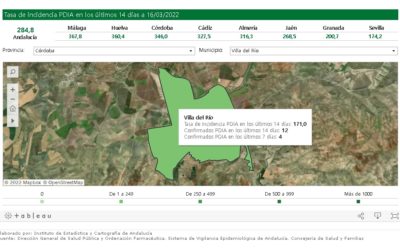 SEGUIMIENTO DE LA PANDEMIA COVID-19 EN VILLA DEL RÍO