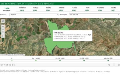 SEGUIMIENTO DE LA PANDEMIA COVID-19 EN VILLA DEL RÍO