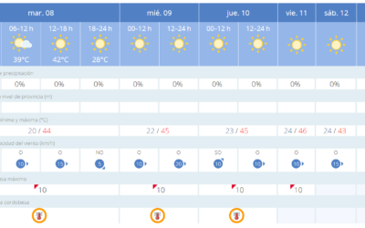 ALERTA POR OLA DE CALOR